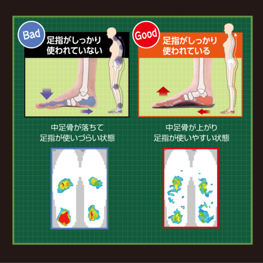 足裏コンシェルジュ ワンタッチオーダーインソール イメージ画像03