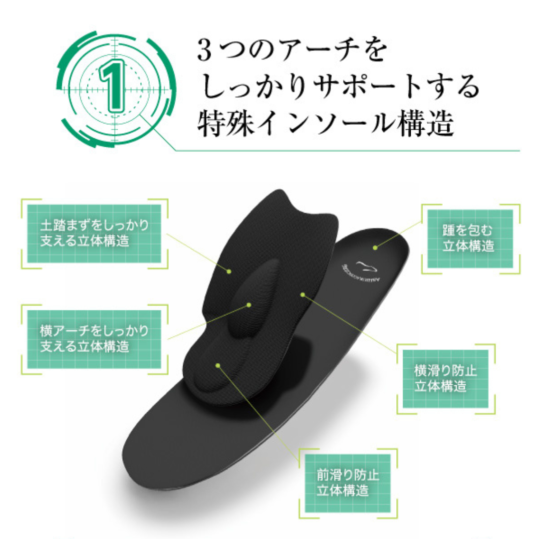 足裏コンシェルジュ ワンタッチオーダーインソール イメージ画像04