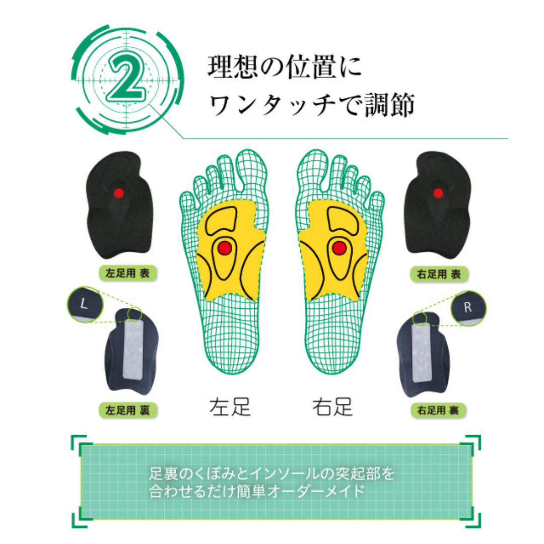 足裏コンシェルジュ ワンタッチオーダーインソール イメージ画像05